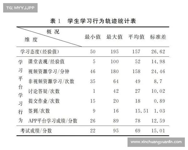 网球比赛中运动员跑动距离分析及其对比赛表现的影响研究 网球比赛中运动员跑动距离分析及其对比赛表现的影响研究