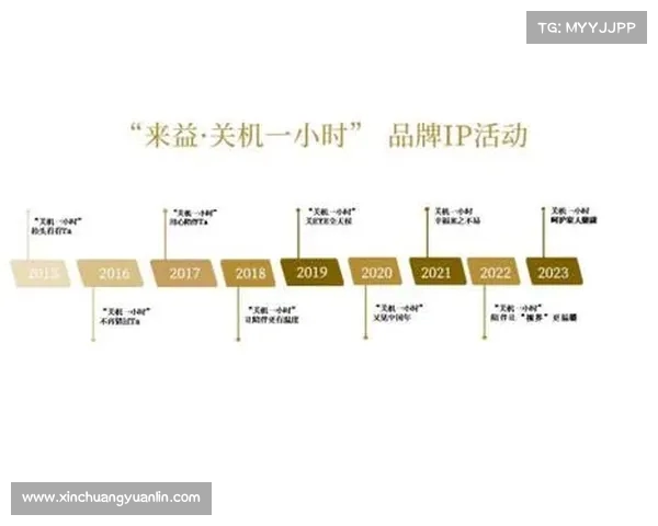 聚焦赞助商价值与品牌影响力 探讨企业合作新机遇与发展潜力